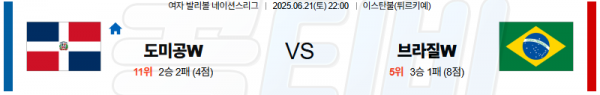 06월 21일 【 네이션스리그(W) 】 도미니카공화국 VS 브라질 배구분석 무료중계 스포츠분석 관련 이미지