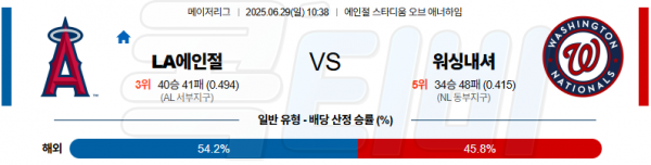 06월 29일 【 MLB 】 LA 에인절스 VS 워싱턴 MLB분석 무료중계 스포츠분석 관련 이미지