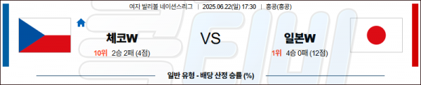 06월 22일 【 네이션스리그(W) 】 체코 VS 일본 배구분석 무료중계 스포츠분석 관련 이미지
