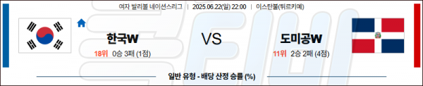 06월 22일 【 네이션스리그(W) 】 대한민국 VS 도미니카공화국 배구분석 무료중계 스포츠분석 관련 이미지