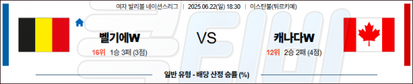 06월 22일 【 네이션스리그(W) 】 벨기에 VS 캐나다 배구분석 무료중계 스포츠분석 관련 이미지