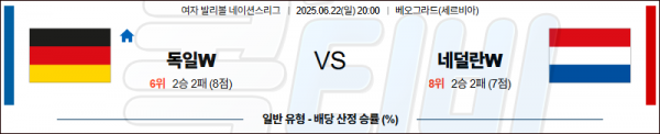 06월 22일 【 네이션스리그(W) 】 독일 VS 네덜란드 배구분석 무료중계 스포츠분석 관련 이미지