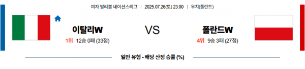 07월 26일 【 네이션스리그(W) 】 이탈리아 VS 폴란드 배구분석 무료중계 스포츠분석 관련 이미지