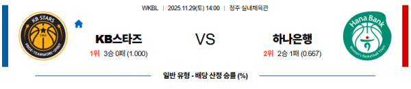 11월 29일 【 WKBL 】 KB스타즈 VS 하나원큐 K리그/KBL분석 무료중계 스포츠분석 관련 이미지