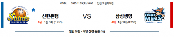 11월 29일 【 WKBL 】 신한은행 VS 삼성생명 K리그/KBL분석 무료중계 스포츠분석 관련 이미지