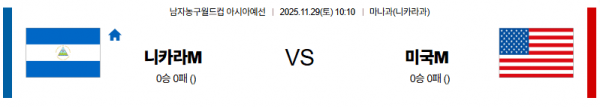 11월 29일 【 농구월드컵 예선 】 니카라과 VS 미국 해외경기분석 무료중계 스포츠분석 관련 이미지