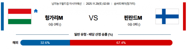 11월 29일 【 농구월드컵 예선 】 헝가리 VS 핀란드 해외경기분석 무료중계 스포츠분석 관련 이미지
