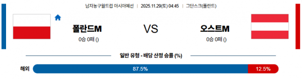 11월 29일 【 농구월드컵 예선 】 폴란드 VS 오스트리아 해외경기분석 무료중계 스포츠분석 관련 이미지