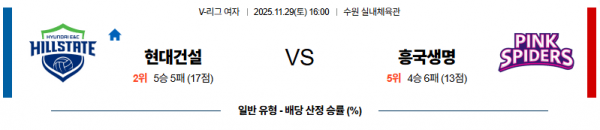 11월 29일 【 V-리그(여) 】 현대건설 VS 흥국생명 배구분석 무료중계 스포츠분석 관련 이미지