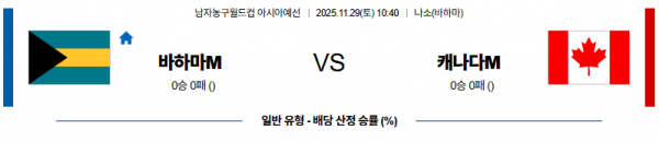 11월 29일 【 농구월드컵 예선 】 바하마 VS 캐나다 해외경기분석 무료중계 스포츠분석 관련 이미지