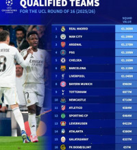 챔피언스리그 16강 구단 시장 가치 순위…레알 마드리드 13.6억 유로로 1위